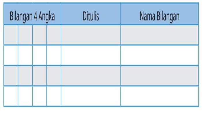Soal nomor 4 Matematika kelas 4 SD halaman 11 Kurikulum Merdeka, Ayo Berlatih