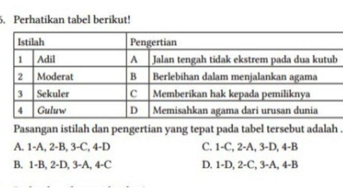 Soal nomor 6 PAI kelas 8 SMP halaman 158-162 semester 1 Kurikulum Merdeka