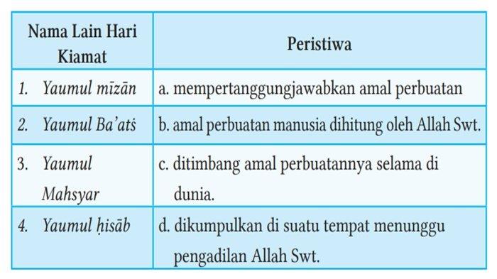 Soal nomor 6 PAI kelas 9 SMP halaman 53-57 Kurikulum Merdeka, Mari Berlatih
