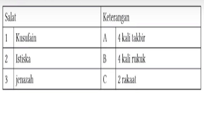 Soal nomor 7 PAI kelas 8 SMP halaman 102-106 semester 1 Kurikulum Merdeka