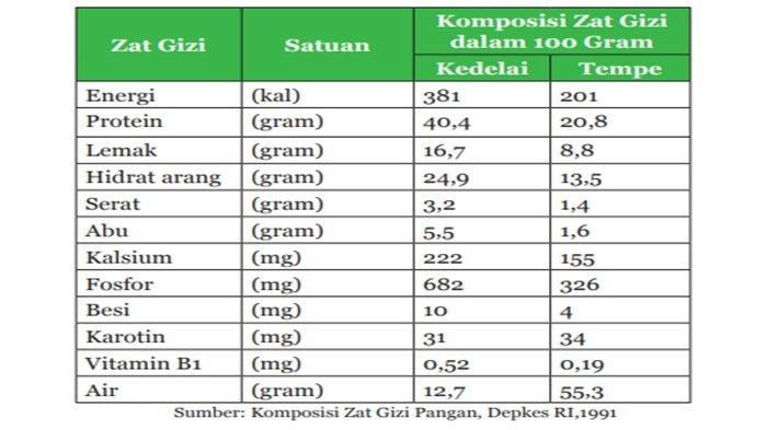 Soal uraian nomor 1 IPA kelas 9 SMP halaman 92 semester 2 Kurikulum 2013