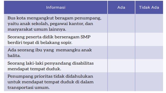 Tabel 1.1 Informasi Teks “Penumpang Bus Kota”