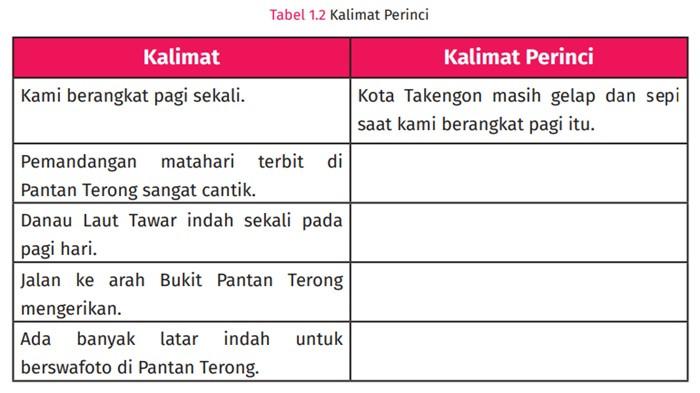 ILUSTRASI SOAL - Tabel 1.2 Kalimat Perinci.