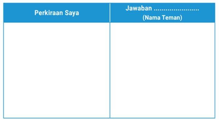 Tabel 1.4 Kosakata yang Jarang Digunakan Sehari-hari