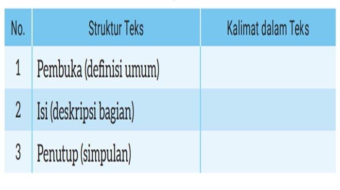 Tabel 1.4 Struktur Teks “Sepeda Motor di Indonesia”