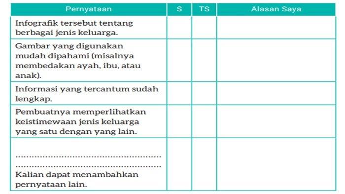 Tabel 1.5 Berpendapat tentang Infografik