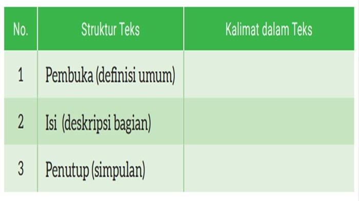 Tabel 1.5 Struktur Teks “Bendi di Kota Padang”