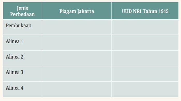 Tabel 2.1 Perbandingan Piagam Jakarta dengan UUD NRI Tahun 1945
