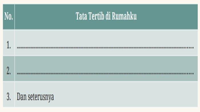 Tabel 3.1 Identifikasi Peraturan di Rumah