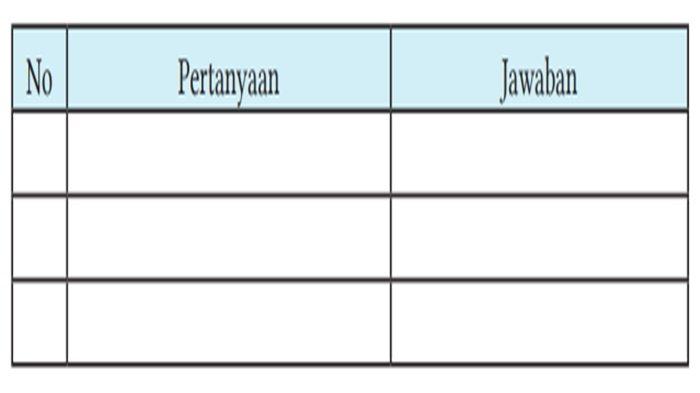 Tabel 3.1 Pertanyaan dan Jawaban Mari Bertafakur Bab 3