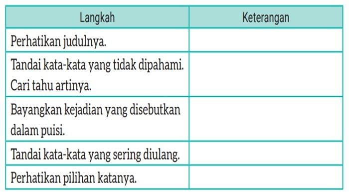 Tabel Bahasa Indonesia kelas 8 SMP halaman 154 Kurikulum Merdeka