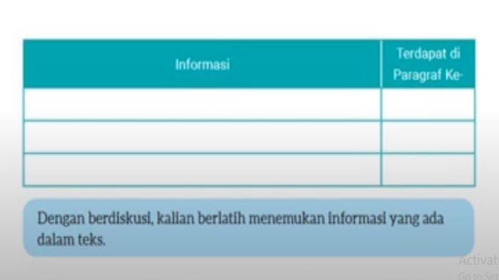 Tabel Bahasa Indonesia kelas 8 SMP halaman 84 semester 1 Kurikulum Merdeka.