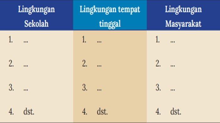 Tabel soal IPS kelas 8 SMP halaman 97 Kurikulum Merdeka