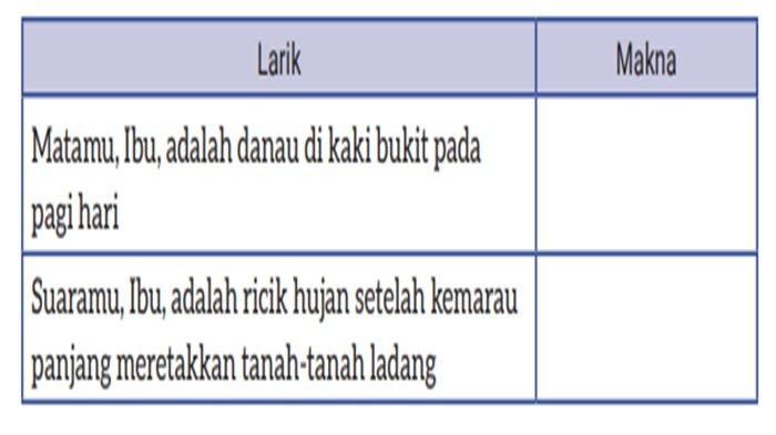 Tabel Kegiatan 2: Mendiskusikan Makna Kata dalam Larik Puisi