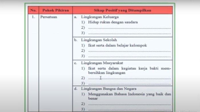 Tabel Tugas Kelompok 2.3, PKN kelas 9 SMP halaman 46 47 48 semester 1 Kurikulum 2013