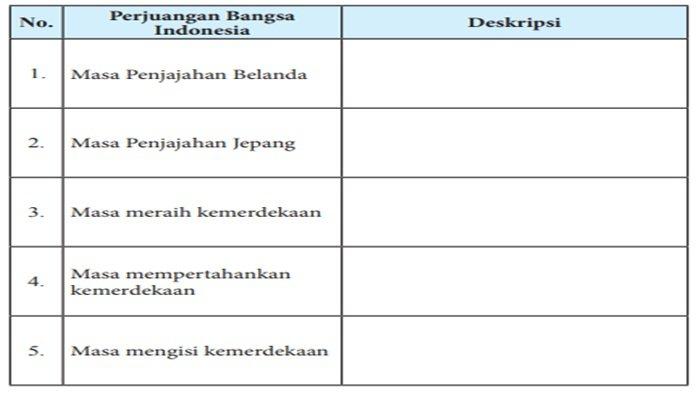 Tabel Tugas Mandiri 6.1, PKN kelas 9 SMP halaman 150 semester 2 Kurikulum 2013