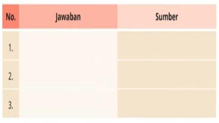 Tabel jawaban dan sumber Pendidikan Pancasila kelas 5 SD halaman 13 Kurikulum Merdeka