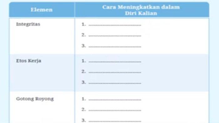 Tabel soal PPKN kelas 7 SMP halaman 124 Kurikulum Merdeka, tugas Siswa Aktif