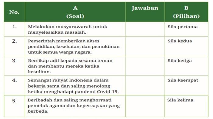 Tabel soal Pendidikan Pancasila kelas 9 SMP halaman 26-27 Kurikulum Merdeka, Uji Kompetensi