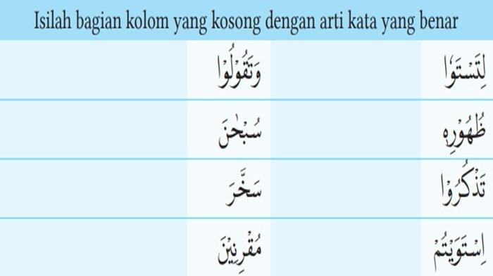 Tabel soal Terjemah Q.S. Az-Zukhruf/43: 13