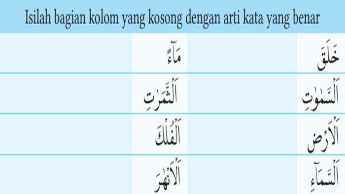 Tabel soal Terjemah Q.S. Ibrahim/14: 32