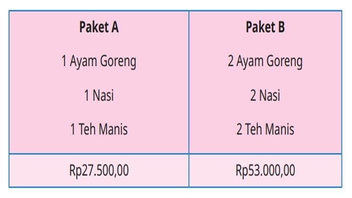Tabel soal Uji Kompetensi nomor 6 Matematika kelas 5 SD halaman 28 Kurikulum Merdeka