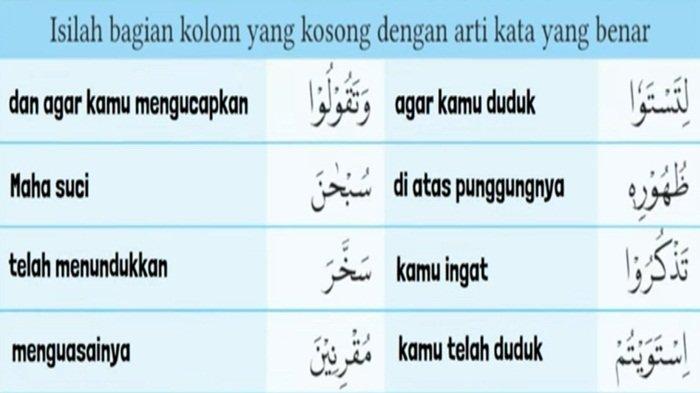Terjemah Q.S. Az-Zukhruf/43: 13