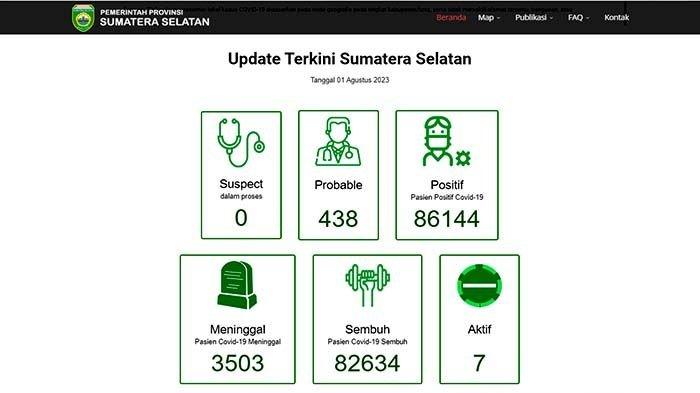 Update COVID-19 Sumatera Selatan 1 Agustus 2023.
