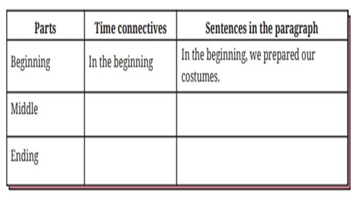 Worksheet 1.15, Bahasa Inggris kelas 8 SMP halaman 51 Kurikulum Merdeka