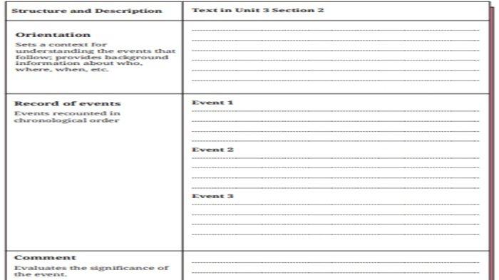 Worksheet 1.17, Bahasa Inggris kelas 8 SMP halaman 59 Kurikulum Merdeka