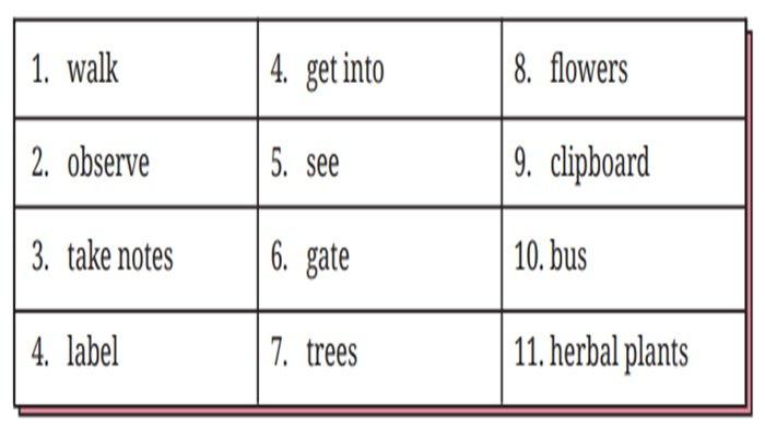Worksheet 2.2, Bahasa Inggris kelas 9 SMP halaman 84-85 Kurikulum Merdeka
