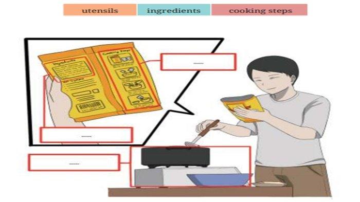 Worksheet 2.20 Bahasa Inggris kelas 7 SMP halaman 85 Kurikulum Merdeka