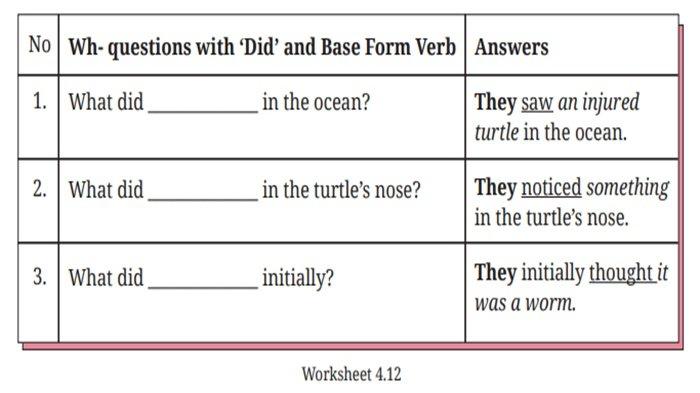 ILUSTRASI SOAL - Worksheet 4.12 Bahasa Inggris kelas 8 SMP halaman 213 Kurikulum Merdeka.