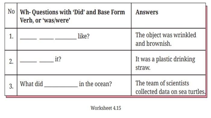 ILUSTRASI SOAL - Worksheet 4.15 Bahasa Inggris kelas 8 SMP halaman 214 Kurikulum Merdeka.