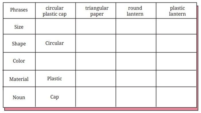 ILUSTRASI SOAL - Worksheet 4.5 Bahasa Inggris kelas 9 SMP halaman 221 Kurikulum Merdeka.