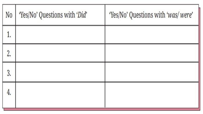 ILUSTRASI SOAL - Worksheet 4.6 Bahasa Inggris kelas 8 SMP halaman 196 Kurikulum Merdeka.
