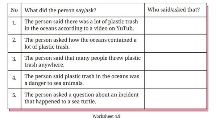 Worksheet 4.9, Bahasa Inggris kelas 8 SMP halaman 207 Kurikulum Merdeka, Section 2 - Reading