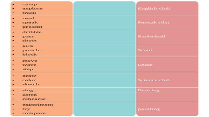 Worksheet 5.10, Bahasa Inggris Kelas 7 SMP Halaman 221 Kurikulum Merdeka