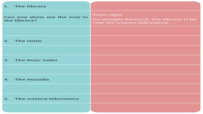 Worksheet 5.7 Bahasa Inggris kelas 7 SMP halaman 217 Kurikulum Merdeka