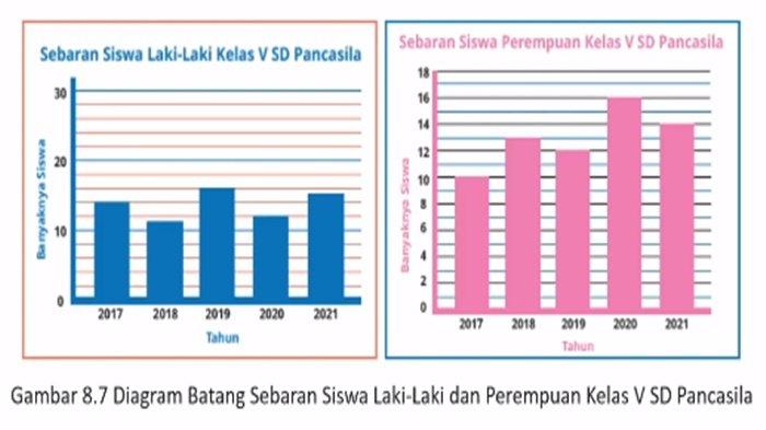 Gambar soal Matematika kelas 5 SD Bab 8 halaman 261-263 semester 2 Kurikulum Merdeka, Ayo Berdiskusi.