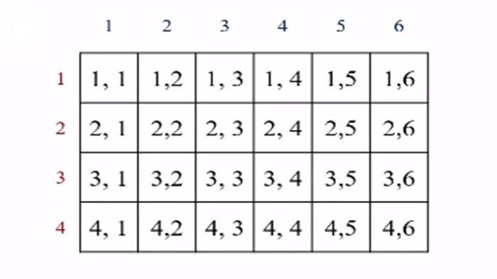 Gambar kunci jawaban Matematika kelas 10 SMA Bab 8 Peluang halaman 230-231, Soal Aplikasi.
