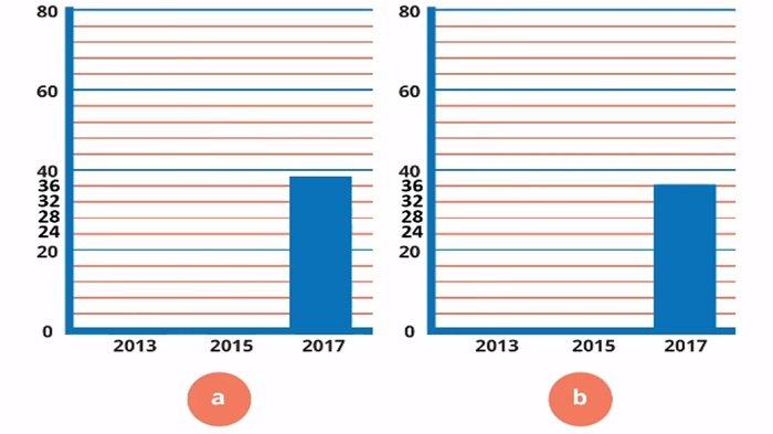 Gambar soal dan kunci jawaban Matematika kelas 5 SD Bab 8 halaman 252-257 Kurikulum Merdeka.