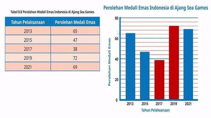 Gambar soal dan kunci jawaban Matematika kelas 5 SD Bab 8 halaman 252-257 Kurikulum Merdeka.