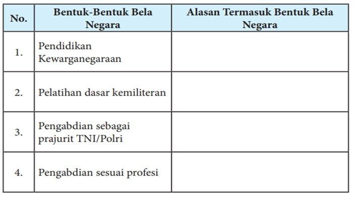 Tabel soal PKN kelas 9 SMP halaman 178 semester 2 Kurikulum 2013, Tugas Mandiri 6.4