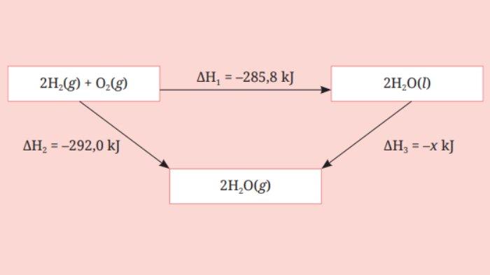 Gambar Soal 2 Ayo Berlatih Subbab H halaman 145