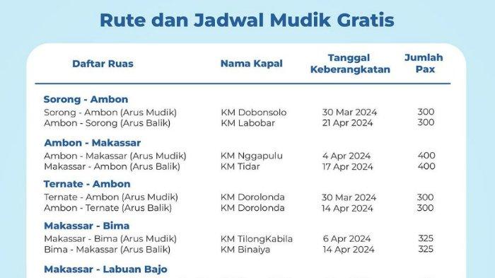 Mudik Gratis Kapal Laut
