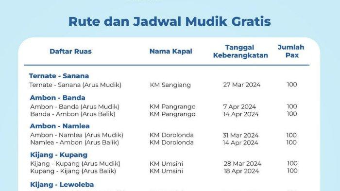 Mudik Gratis Kapal Laut