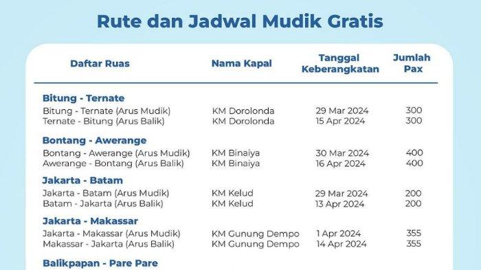 Mudik Gratis Kapal Laut
