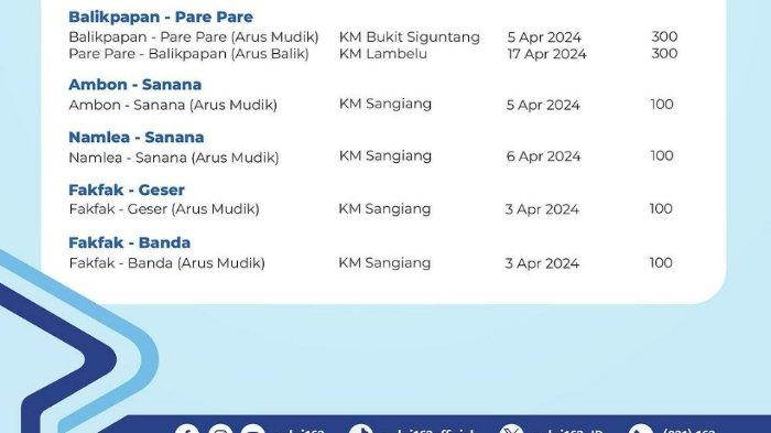 Mudik Gratis Kapal Laut