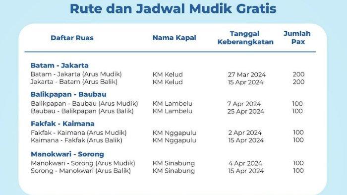 Mudik Gratis Kapal Laut